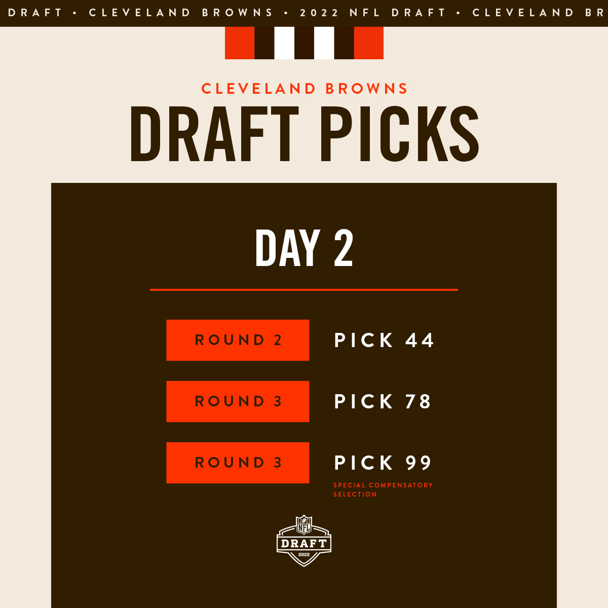 2022 NFL Draft Recap: Cleveland Browns