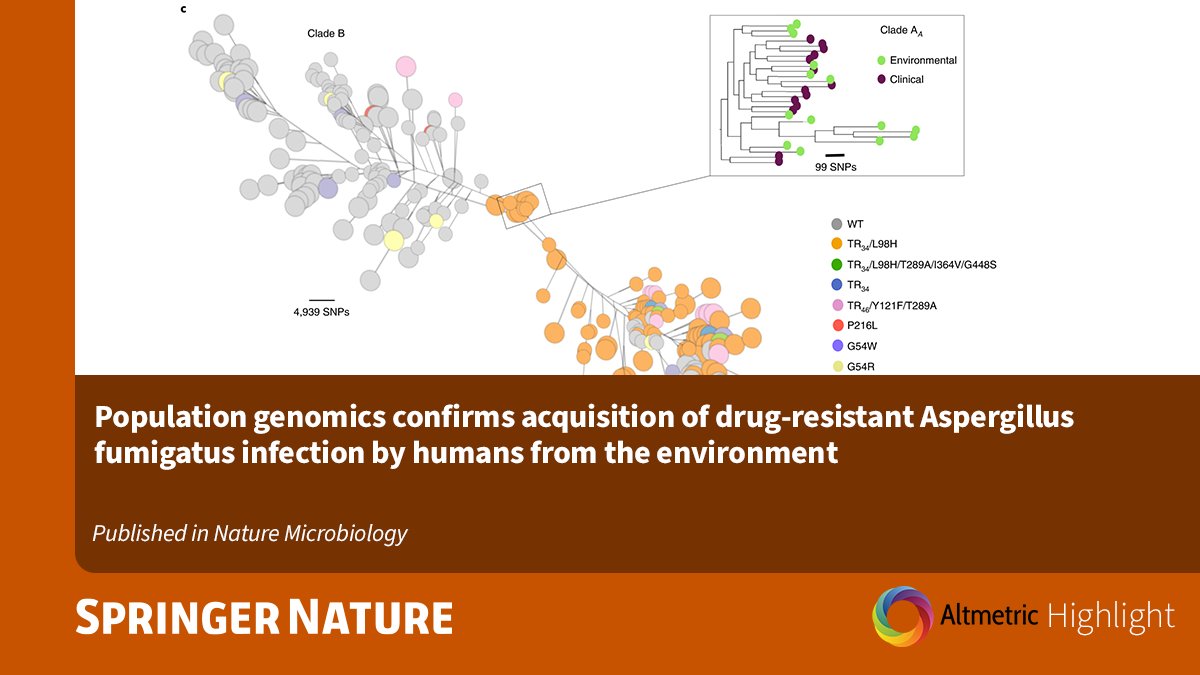 Population genomics confirms acquisition of drug-resistant