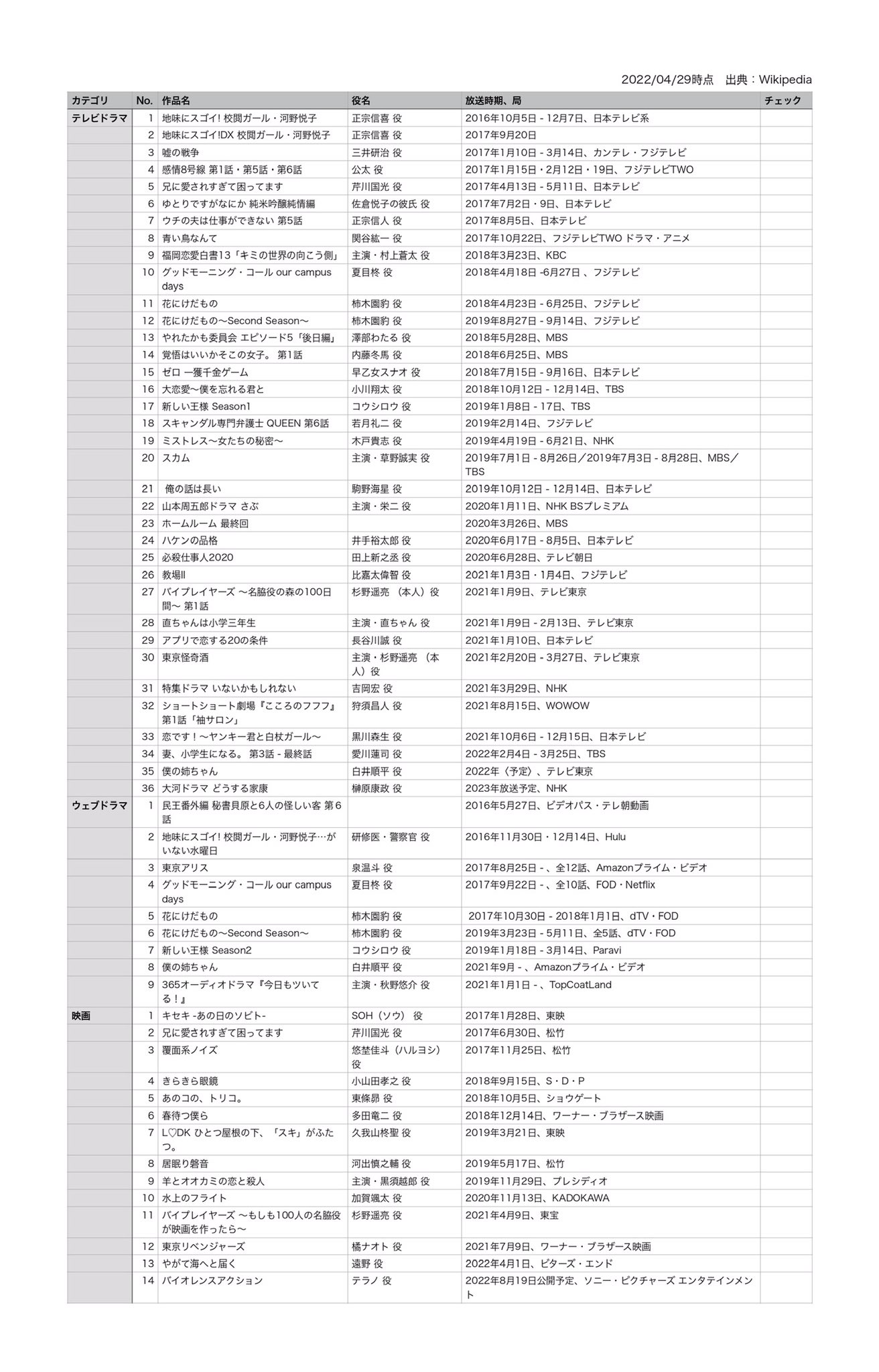 たま 8 Sgn Tama Twitter