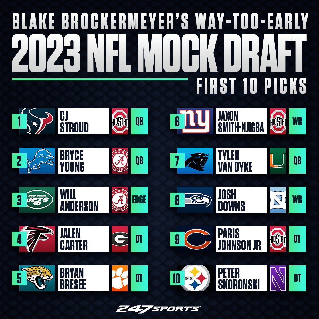 early nfl mock draft 2023