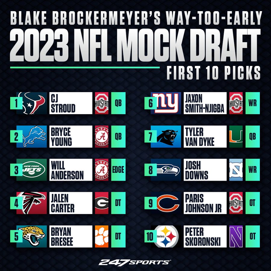 Mock Draft 2023 – Get New Year 2023 Update