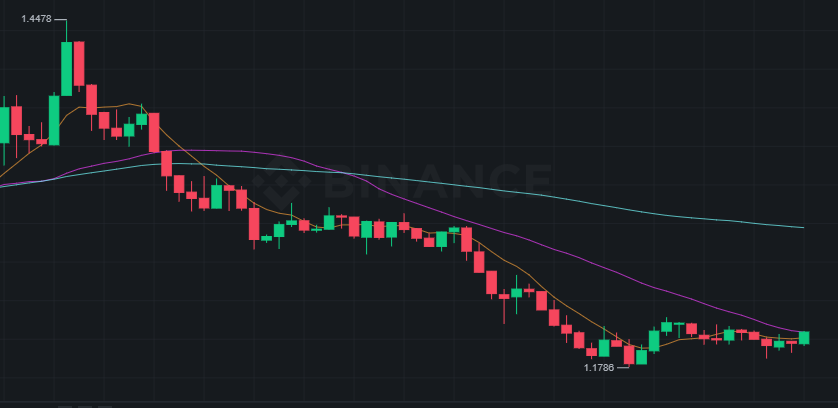 qq1214111's tweet photo. @Biswap_Dex @binance @BinanceLabs @BNBCHAIN @BscProjectOrg @news_of_bsc @bsc_daily no..... https://t.co/zRn3MAz8Fl
