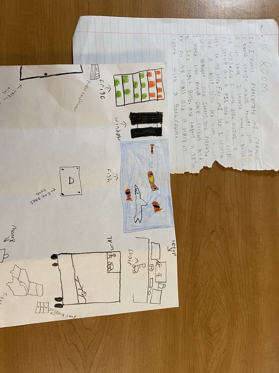 MsFatheree's tweet photo. @CCPS_SecELA Ms Fatheree’s 8th grade ELA practiced pairing text/ infographics to gear up for the FSA Reading next week #creativemindsatwork https://t.co/2Cr230agwW