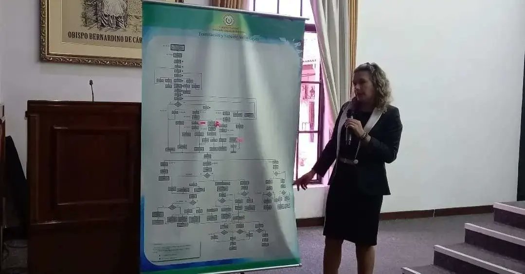 itslhcdparaguay's tweet photo. #Clase_2 del Taller de "#Derecho y #Gestión_Legislativa". Organizado por la #DGRRHH_HCD y el #ITSL_HCD. Desarrollado en forma semipresencial, durante 5 clases, los jueves, de 08:30 a 10:30hs., en @DiputadosPy. Instructora: Prof. Lic. Dalci Romero Saldívar, Directora de #DIGL_HCD. https://t.co/FsHj28VaTs