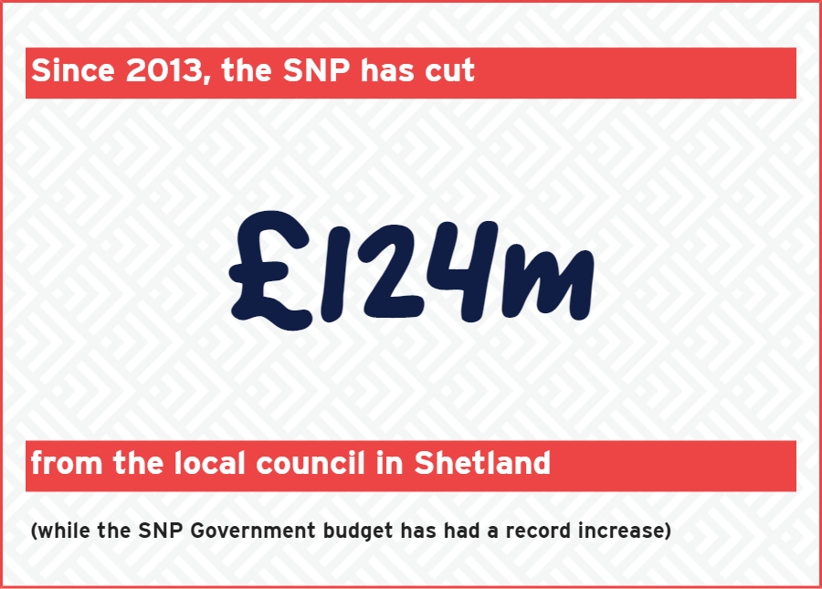 scotlandinunion's tweet photo. Since 2013 @theSNP has cut £124 million from the Shetland council budget. Enter your postcode in the following link to see the impact in your area: https://t.co/tvh8EYOqz1
#LocalElections2022 #CouncilElections2022 #Shetland #SNPcuts https://t.co/ahihSoeGqA