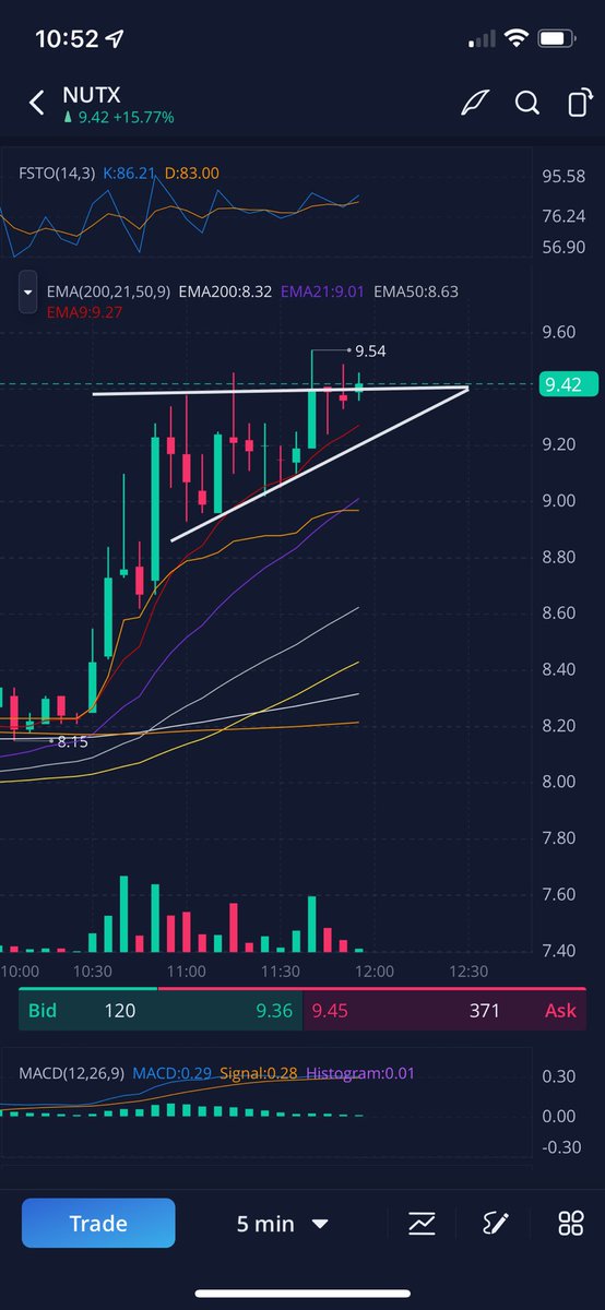 flickaflackafly's tweet photo. NUTX daily morning Doji star set up and MACD flipping with FSTO heating up. 10m ascending triangle https://t.co/nLRrb56UD4