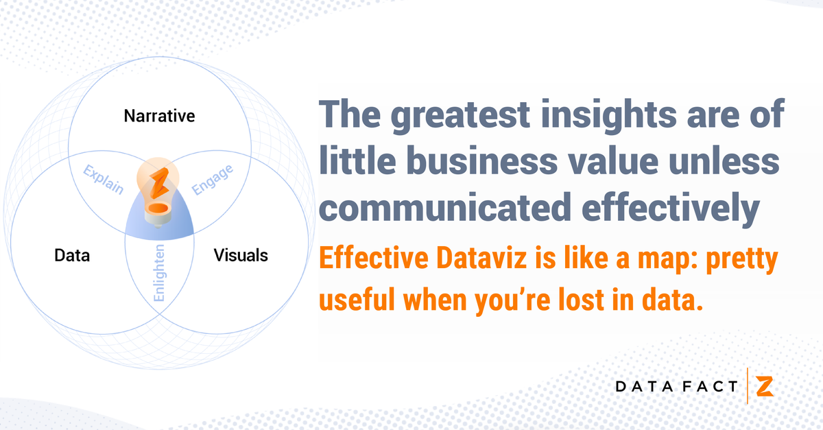 DataFactZ's tweet photo. Data story-telling has become even more crucial with the advent of self-service BI, combining explorative data visualization with narrative techniques to deliver insights in a compelling form.

#datadriven #datavisualization

https://t.co/8rvUX1otWS https://t.co/xyhvLE7TYE