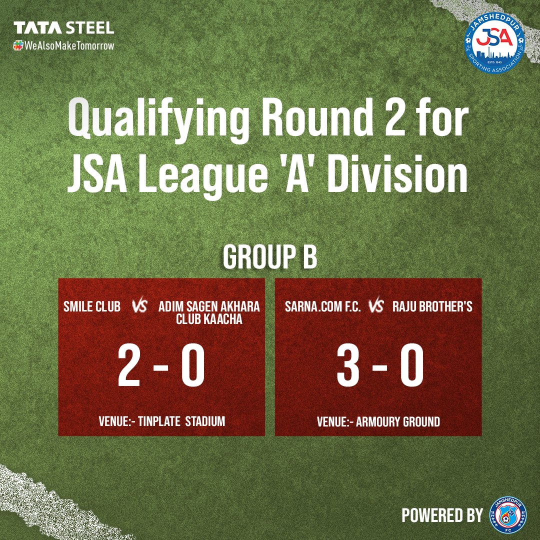 JSAJamshedpur's tweet photo. 🚨 JSA League 'A'Division Qualifying Round 2 - Matchday results are here 🚨

Read now: https://t.co/C66lXPkAwT

#JamKeKhelo #JSALeague @JamshedpurFC @TataSteelLtd https://t.co/GZqSmmrlxy