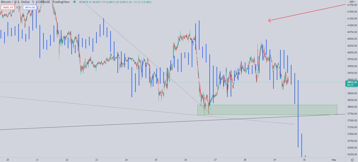 #Bitcoin / $BTC

RT if you appreciate how insane this thread has been