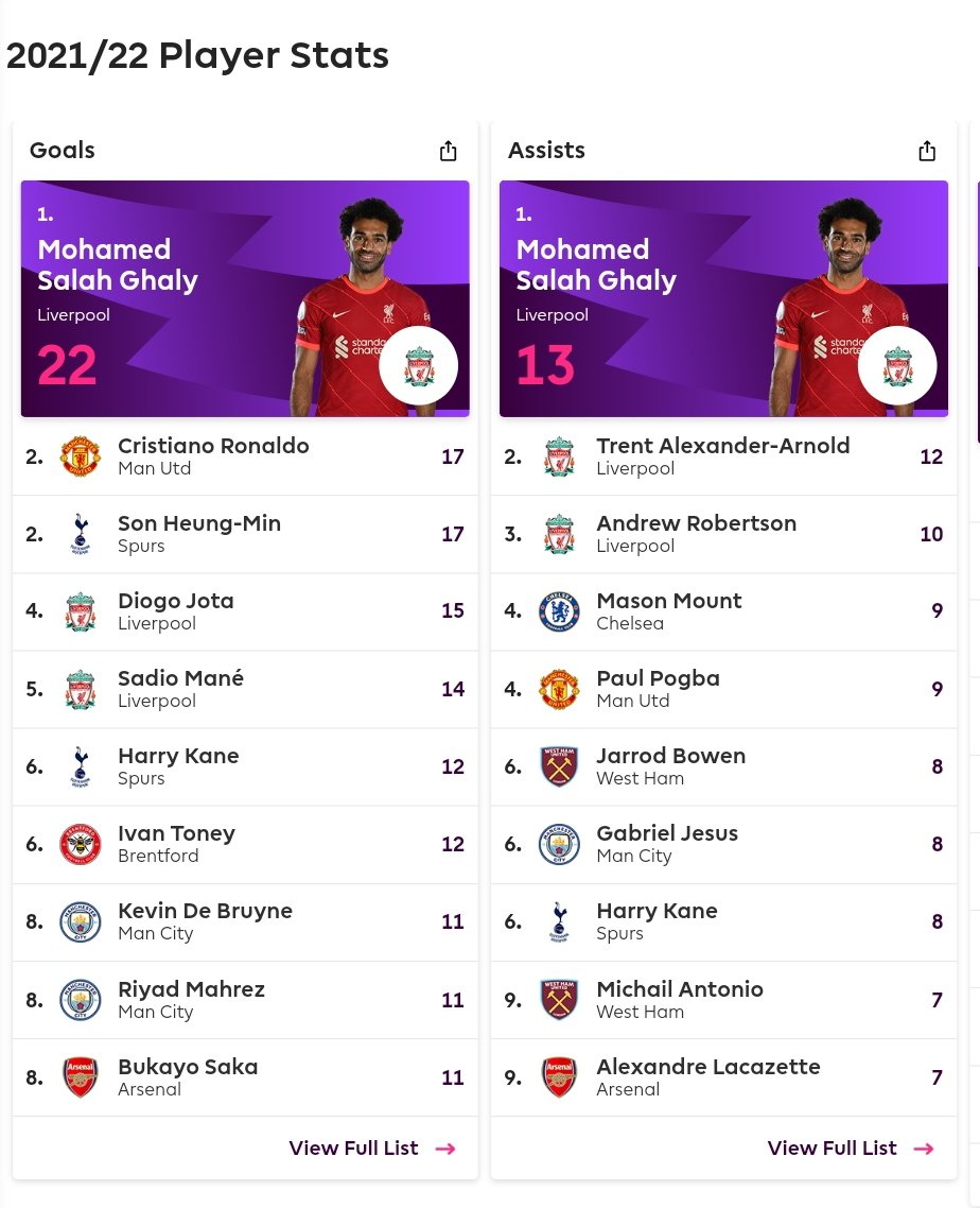 RMVJ10's tweet photo. @_GOA7_ Just Salah can beat Benzema. KdB's not even better than Kane. https://t.co/z5JuZ8bxfG