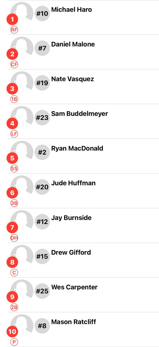 Todays lineup for game 1 against Edison State!