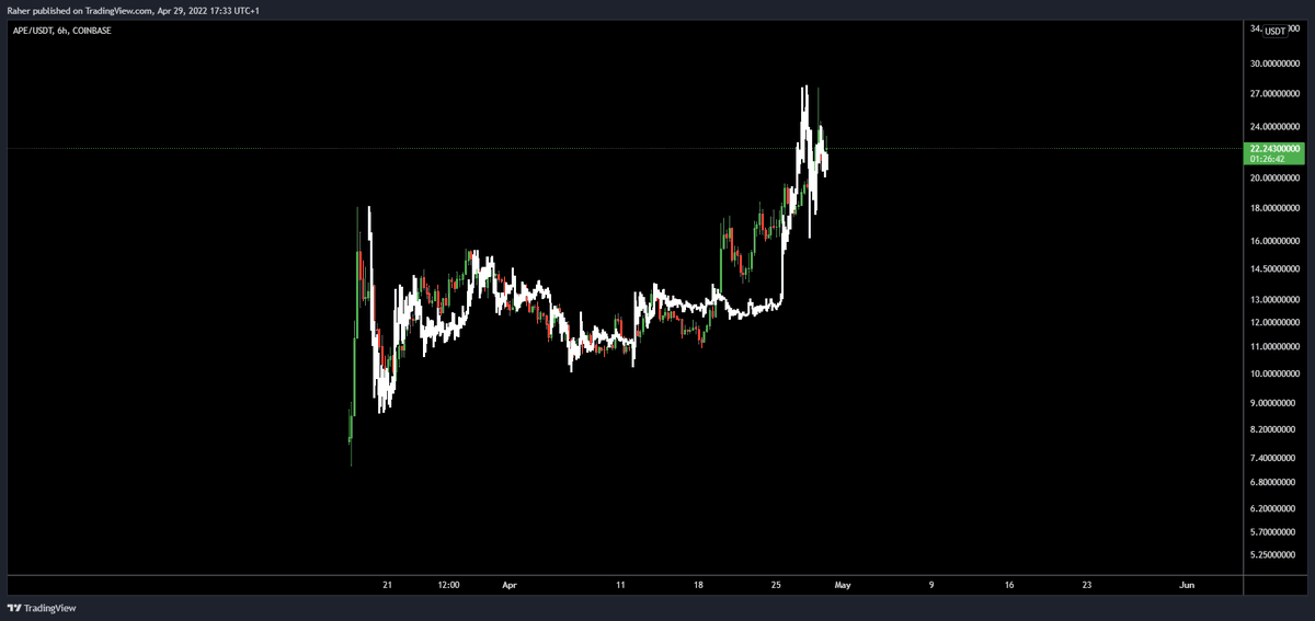 _TraderR's tweet image. Just perfection