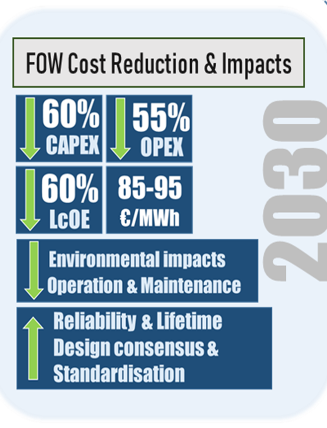 FLOTANTProject tweet media