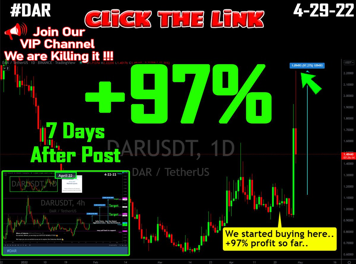 MegaGainsAcadem's tweet photo. Join our Free #crypto Group 
VIP results +97% in 7 days!!!! 

JOIN VIP Today https://t.co/AXgAJqeIJN

Free Telegram Group
👉  https://t.co/q3WV4xLWHM

@MinesOfDalarnia https://t.co/LSA8Hs3CEV