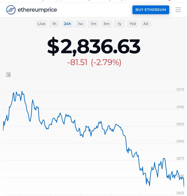 We want up⏫⏫⏫⬆️⬆️🆙🆙🆙⤴️⤴️⤴️⤴️📈📈📈!!! https://t.co/VItIwXMDvz<a href="/tag/avax"class="tags"><span>#avax</span></a>