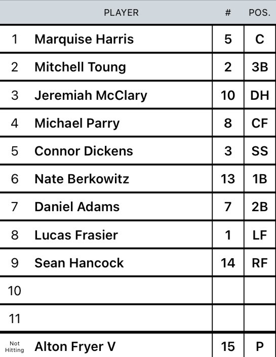 CoachMattAllen's tweet photo. @TowsonBaseball JV General’s take on Sparrows Point at home today, first pitch at 4:00.  @quintfryer takes the mound as the Generals look to keep rolling.  Here’s how the rest of the lineup shakes out. https://t.co/SC6OCdfPeA