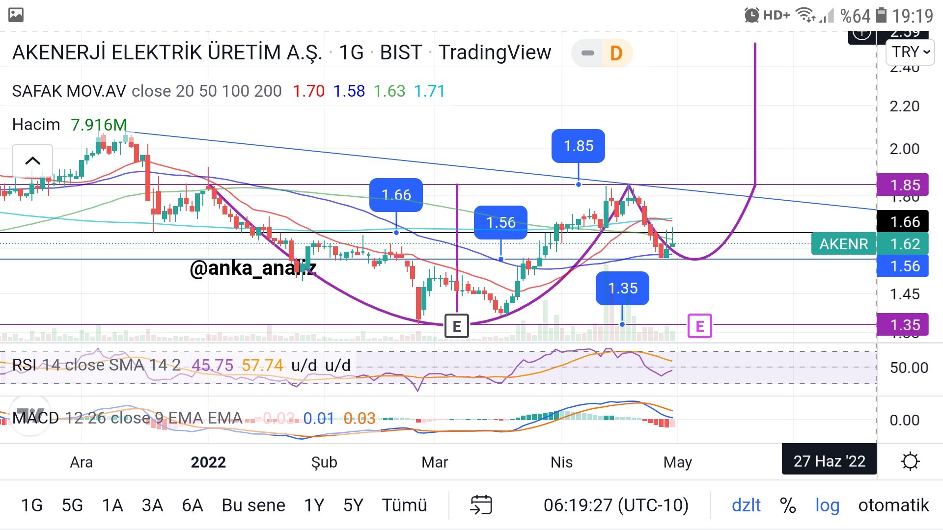 Anka_analiz on Twitter "Yıldız Pazar Analizi Hisse5 akenr Rsi alda