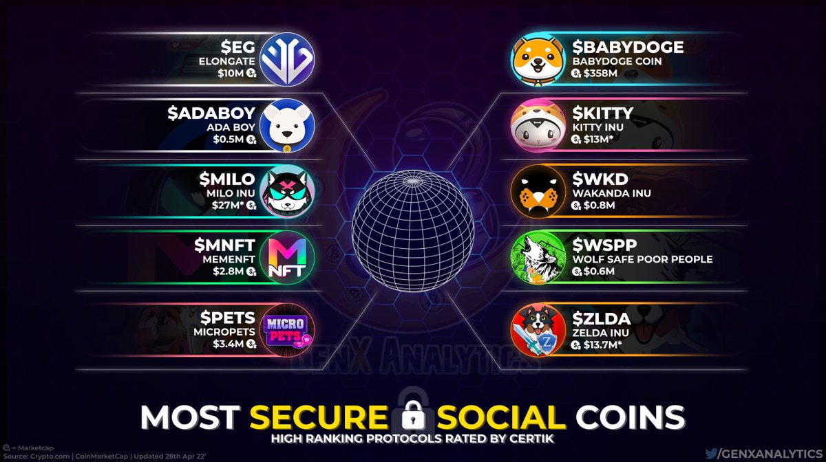 GenX Analytics™ 🌟 tweet media