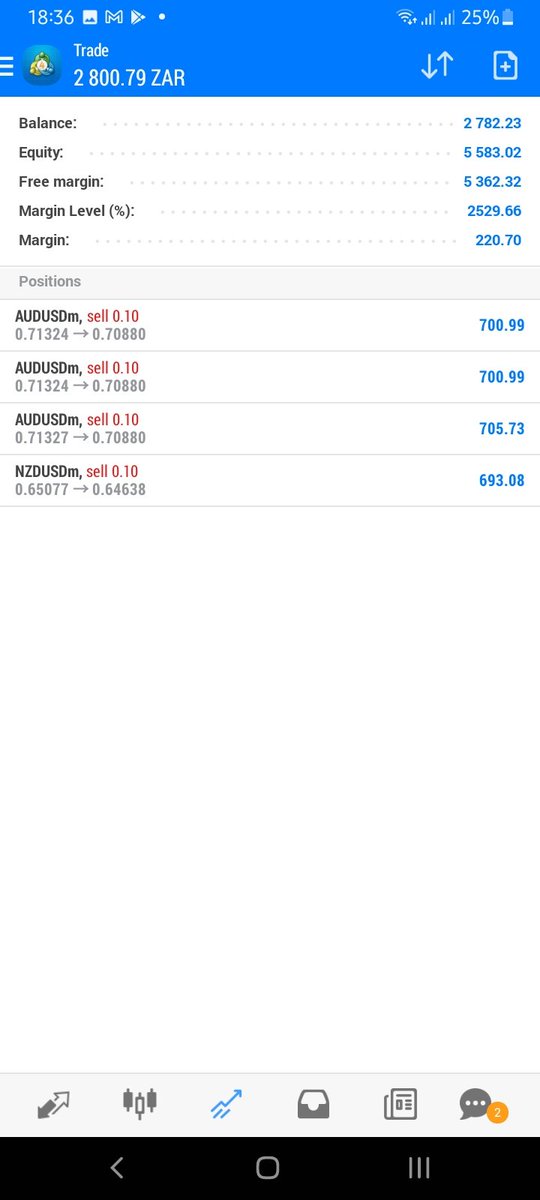 Ghost_ofNasdaq's tweet photo. Doubled https://t.co/1PVm1HaqDv