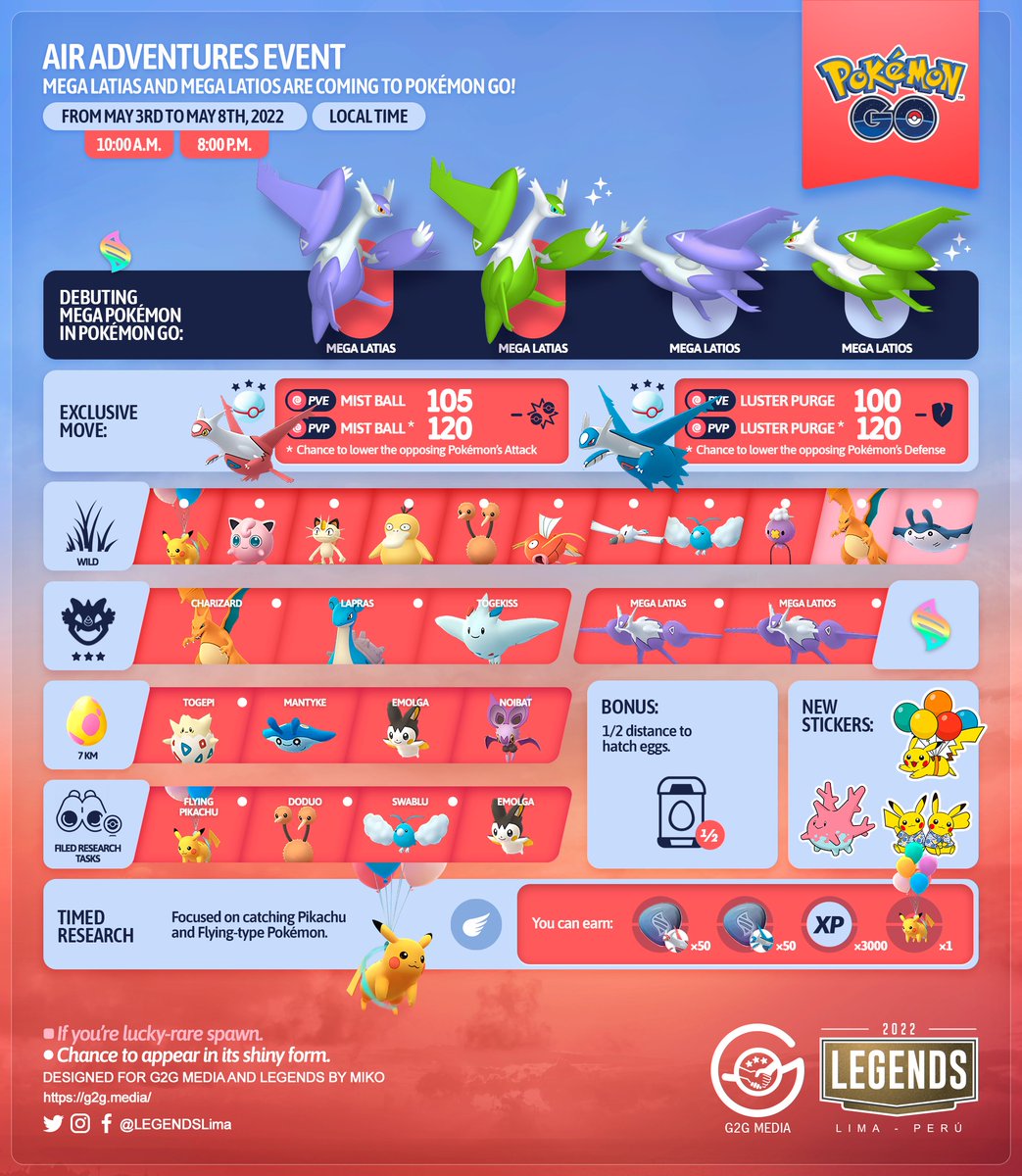 LEGENDSLima's tweet photo. 🇺🇸
Air Adventures event
#MegaLatias y #MegaLatios are Coming to #PokémonGO!

#PokemonGOApp #G2G #PokemonGO https://t.co/Bj9LJnfUCZ