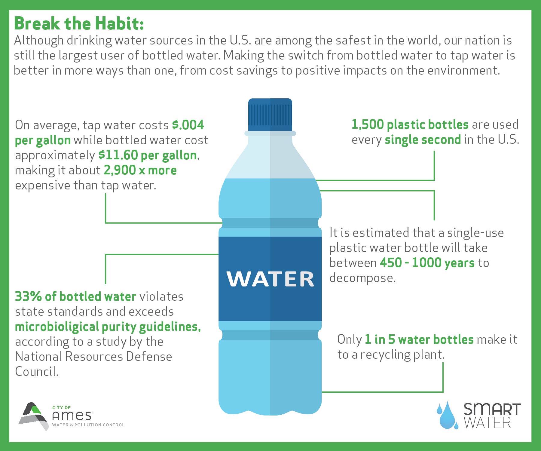 The Real Bottled Water Cost