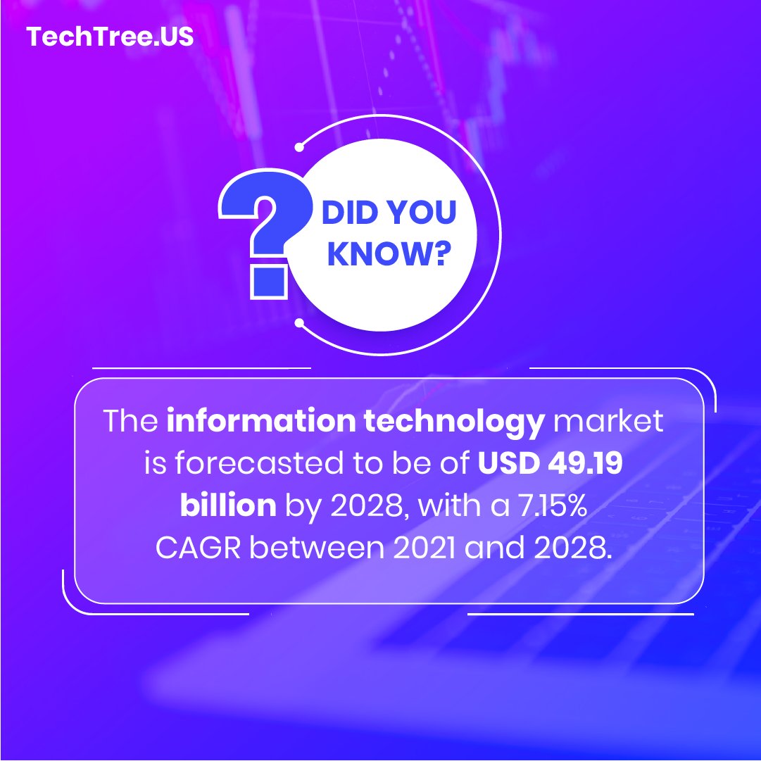 techtreeus's tweet image. We always focus on providing future demanding professional certification to our participants. So, what are you thinking of? Are you ready to step into the role of a professional Developer or will continue to compromise and remain stuck in your existing job?

  #techtree #usa