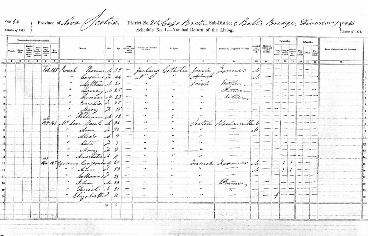 According to the census record database on Ancestry®, <a href="/mattearoach/">Mattea Roach</a> second-great-grandfather was born in 1871 to Irish farmers in Cape Breton, making her a 5th generation Nova Scotian. <a href="/CBCNews/">CBC News</a> #MatteaRoach #Jeopardy