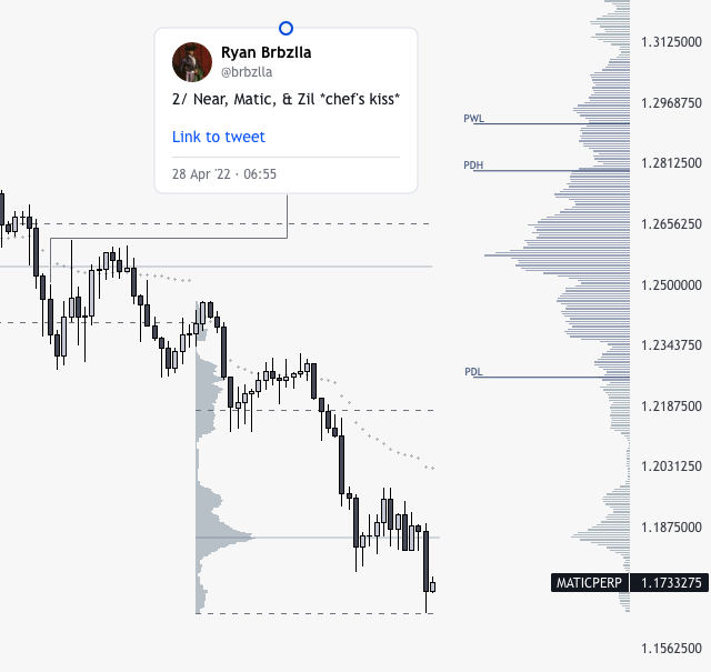 brbzlla's tweet photo. 3/ All 3 outperforming most alts. https://t.co/QcGf8kxss6