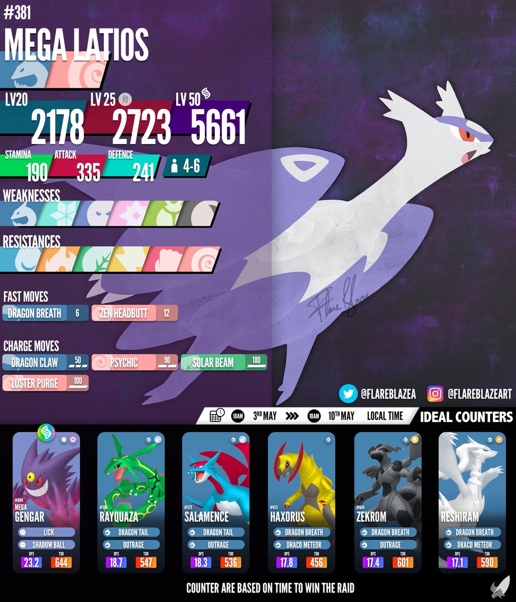 FlareblazeA's tweet photo. REVISED! 

Officially dropping 3rd May! And with their Signature Moves! 

🗓 #MegaLatias &amp; #MegaLatios will be in Mega Raids from 3rd May - 10th May 
✨ And they can be Shiny! 

#PokemonGO #PokemonGORaids #PokemonGOMegaRaids #Latias #Latios https://t.co/VA1EPmXyT4
