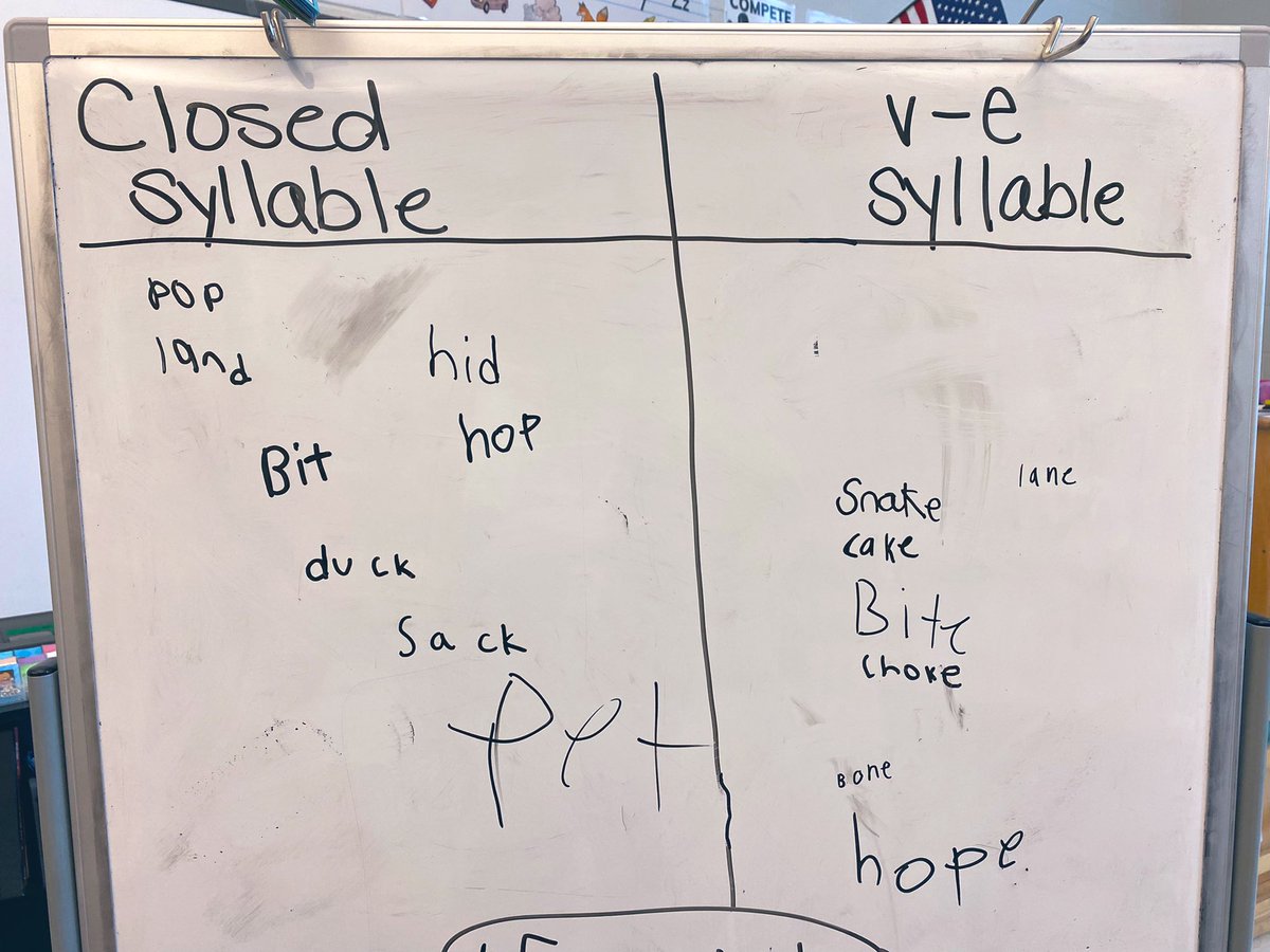 2ndGrade_Squad's tweet photo. Nothing like a relay race with syllable types to end our week! These kids are loving the new fundations curriculum and rocking it! @mauraeomahony @SnipesAcademy https://t.co/GwANQSP0Gj