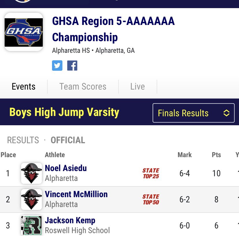 RoswellTrack's tweet photo. Great job Jackson Kemp @JacksonKemp35 3rd place in the boys high jump…headed to sectionals!!! @roswellsports @RoswellPrinShaw https://t.co/chHwg0JUkT