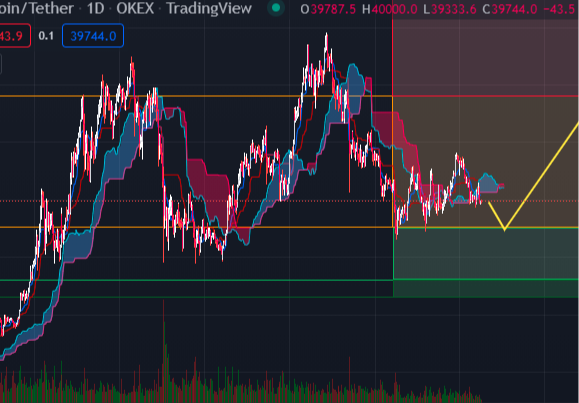 Pezhman76200097's tweet photo. @carlmoon Just buy the dip 37k and lower
Bullish market is near
Just wait a month https://t.co/fotm31vTHj