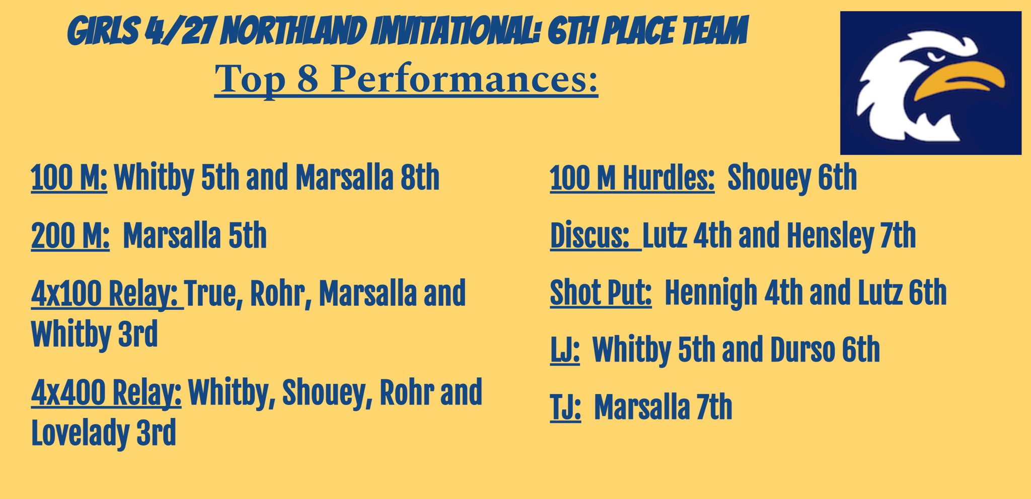 SVMS Track & Field on Twitter "Top performers from Wednesday’s