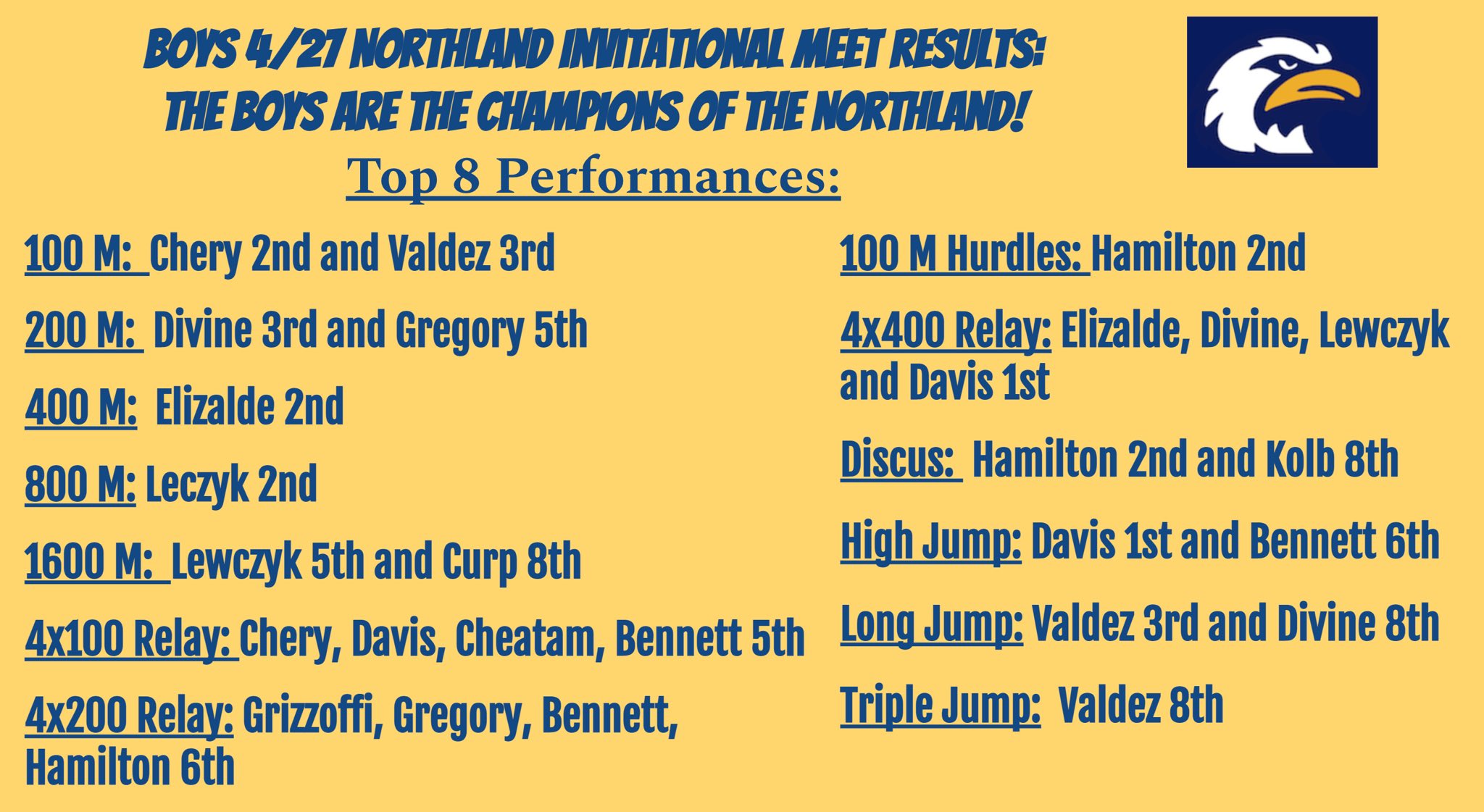 SVMS Track & Field on Twitter "Top performers from Wednesday’s