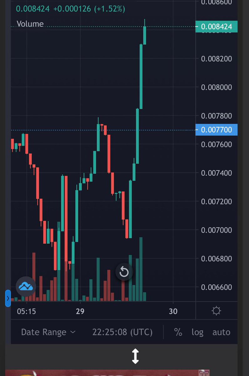 VehicleCrypto's tweet photo. Chart bullish!!!!!!!!

The CV Coin is a BEP-20 Web 3.0 based token which brings with it a lot of utilities and functionalities, a full eco-system.

https://t.co/NPvUHhuqpC 

https://t.co/10VXezL1ga 

https://t.co/WUU0alepgN

#CVCoin #boom #NFT #p2e #100xGems #ridethewave #crypto https://t.co/goCB9kZhWV
