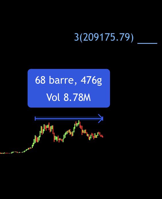 SmartBera's tweet photo. @bolehcapital @DiaryRekt The boring market is about to end. And I think we are going see something like this happening. 

This is the longest sideway market ever for #bitcoin https://t.co/8KCa5jm2WU
