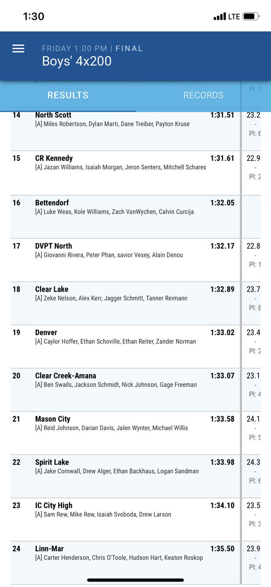 ClearLakeTF's tweet photo. Boys 4x200 Meter Relay of Zeke Nelson, Alex Kerr, Jagger Schmitt, and Tanner Reimann moves up from 24th to finish 18th. Top 2A team in the event! https://t.co/3SFAIMa4nw