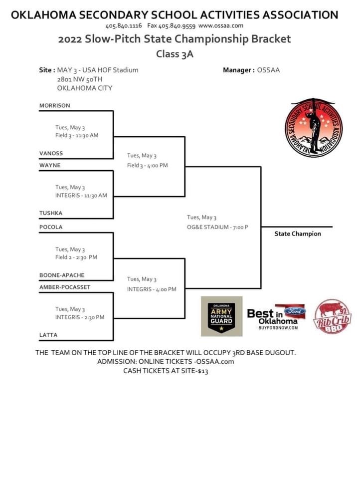 2022 Slow-Pitch State Bracket