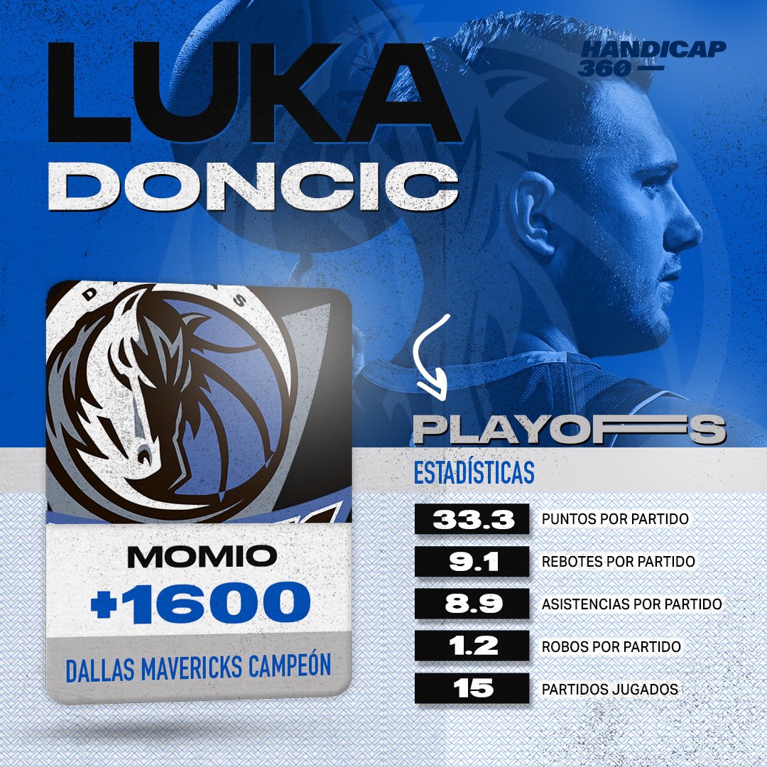 Handicap360's tweet photo. ¡Luka Doncic avanzó por primera vez a la 2da ronda de los #NBAPlayoffs ! 🏆

En contra de los Suns buscara mantener sus increíbles estadísticas 🔢🤯 https://t.co/JEvClurGok