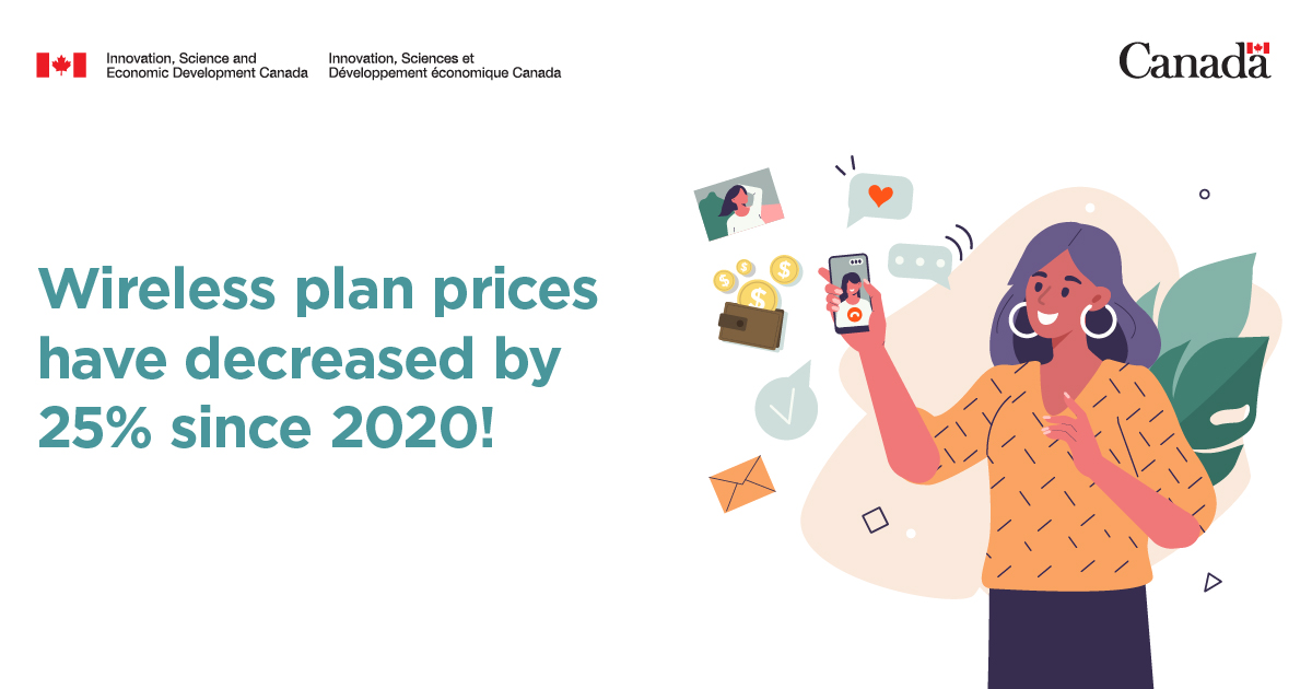 ISED_CA's tweet photo. GREAT NEWS! #YourMobile prices have decreased by 25% since 2020. You read that right!

We’re working to make affordable plans even more accessible for Canadians. 📱 

Find out more: https://t.co/AoqwWlbhEP https://t.co/PhvUX8QTJq
