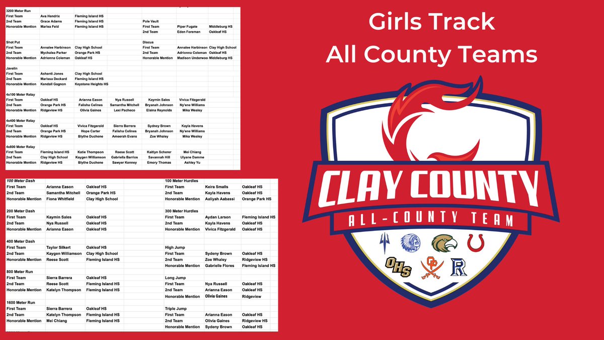🚨BREAKING🚨 
Congratulations to the Clay County All County Track and Field Teams!