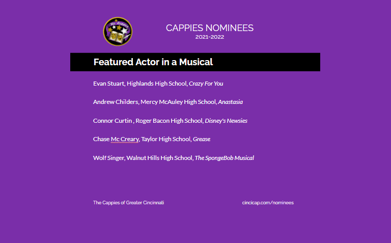 Congratulations to the nominees for Featured Actor in a Musical!
