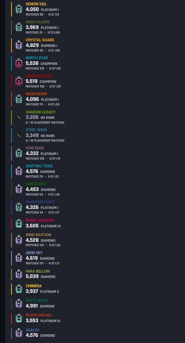 Coujey_'s tweet photo. Selling/Trading Account

- 2x Champ 
- 10x Diamond(Diamond Before Health)
- Y1/Y2 Skins(Ryuko, Crossfader)
- Golden Go4 Charm
- 10 Black Ices
- 14 Racer Skins
- 11 Esport Skins(2019-2021)
- Pro League Outfits
- 5 Elites
- Event Skins

DM me for more info, PayPal ONLY

rt app 🤙 https://t.co/zHNVvN2Buv