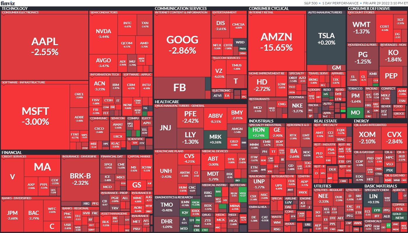 Stocktwits on Twitter "TSLA barely holding on into the close. Nasdaq