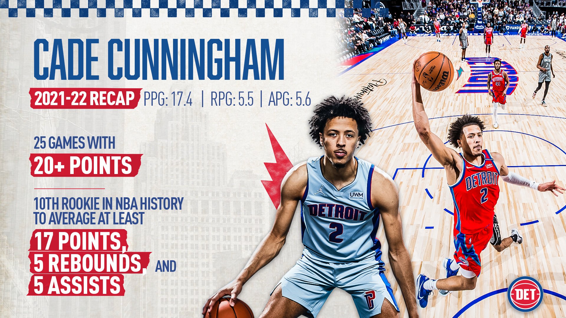 Detroit Pistons on Twitter "Who's ready for another 202122 season