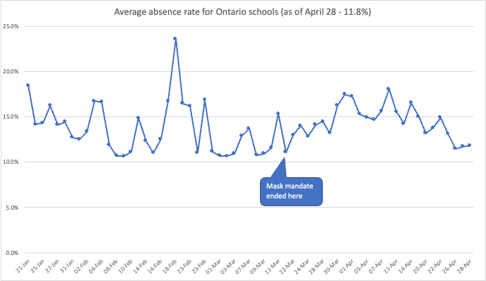 RAT Tracking Canada tweet media