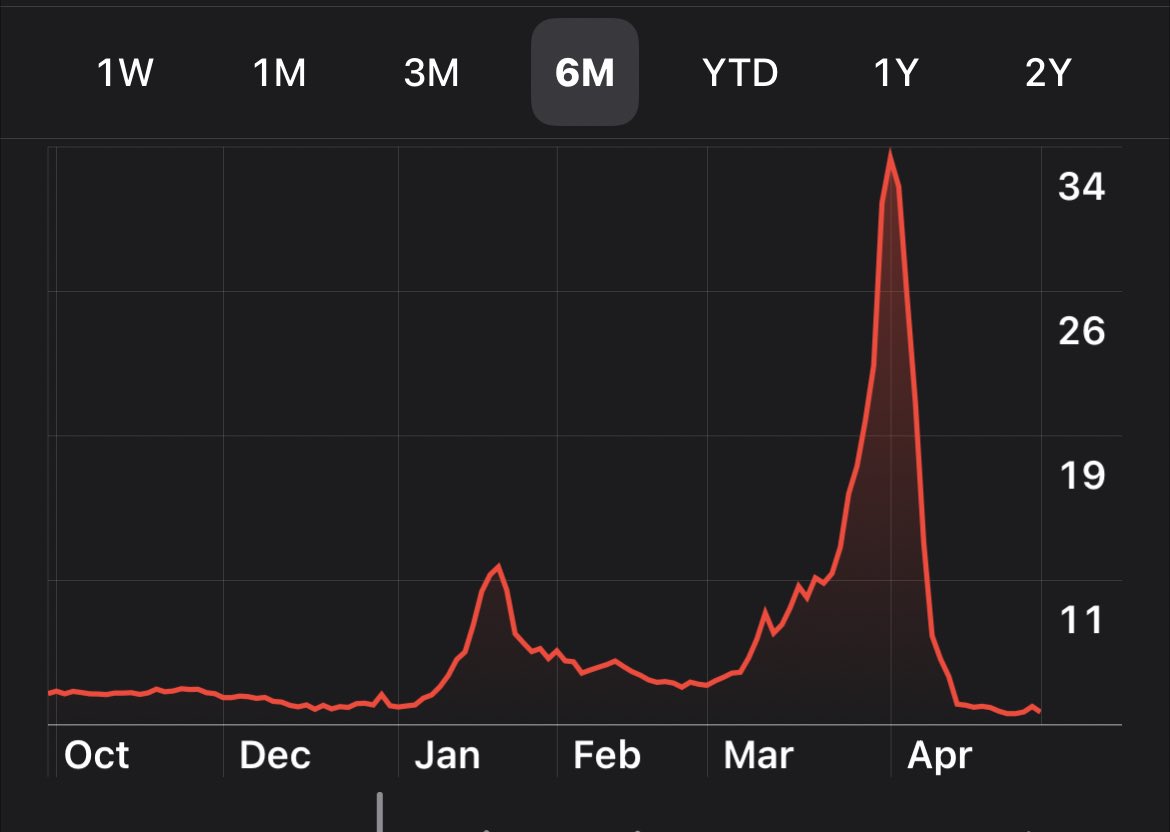 WallStreetBets DApp $WSB tweet media