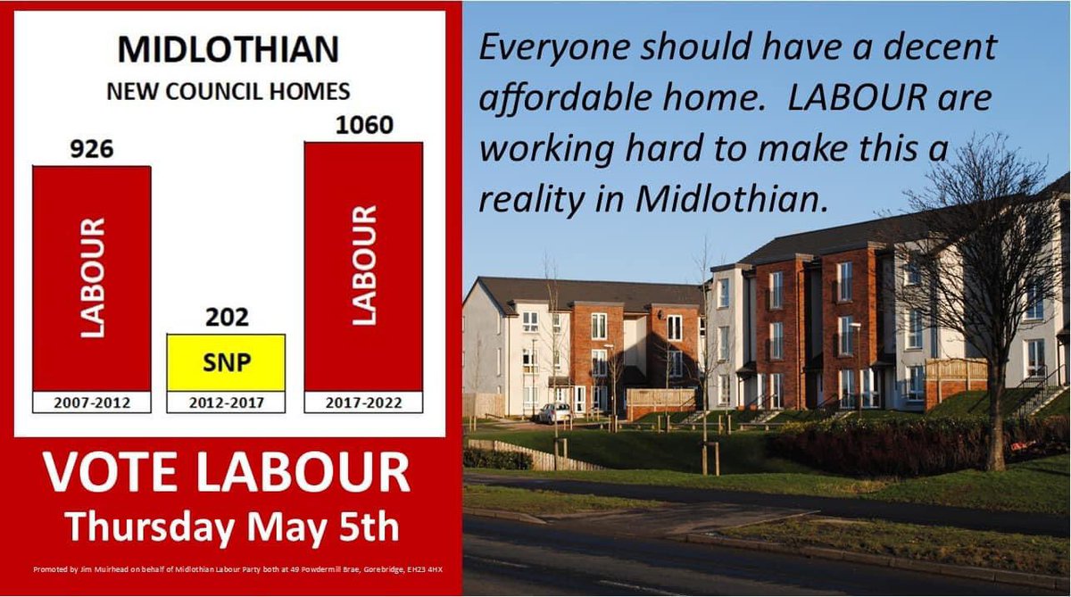 MidlothLabour's tweet photo. In 2017 Labour pledged to provide another 1000 Council homes over the next 5 years.  True to our word, despite the difficulties of Covid and lockdowns, where works were halted, we are on track to deliver 1060 in total. #VoteLabour https://t.co/ULanATDQYt