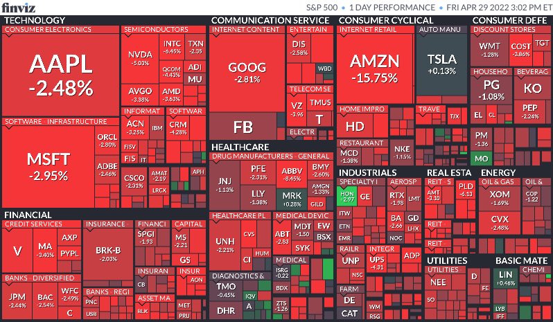 Lampi626's tweet photo. Another dandy of a day. #RecessionBound2022 #WhatBubble https://t.co/2diLg2orZk