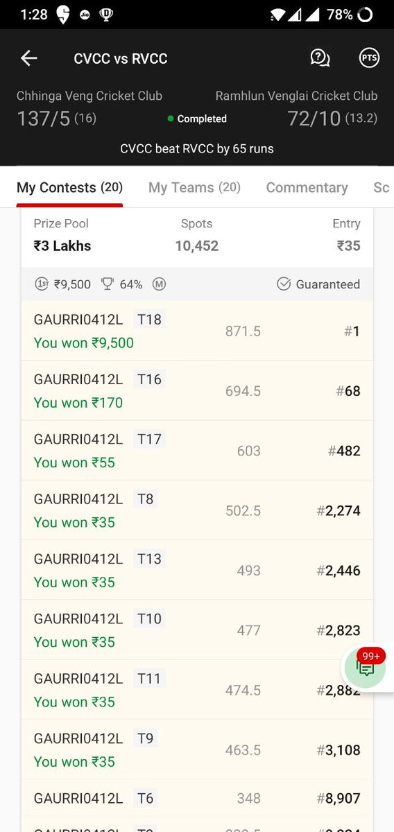 FCFT_11's tweet photo. Won Few Gl and Mega Gl's during last week on @Dream11 #Dream11 in #MCL #CRICKET 
I DONT HAVE ANY PRIME https://t.co/urqCpwu63I
